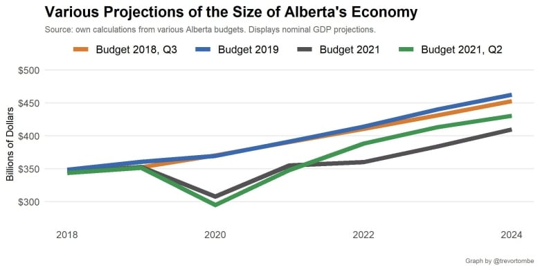Alberta'nın ürkütücü mal varlığı geri dönüşünün arkasında ne var? İpucu: Petrol fiyatları