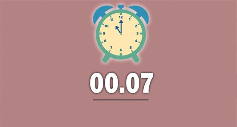 2022 Saatlerin Anlamı: Ters ve Çift Saatlerin Anlamı Nedir Aynı Denk Gelen Saat Anlamları Nelerdir